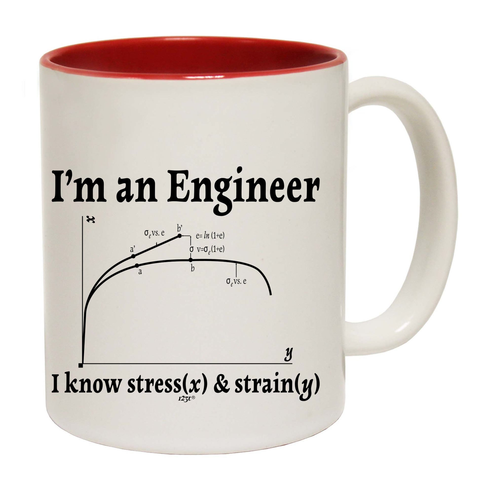 Im An Engineer Know Stress - Funny Coffee Mug